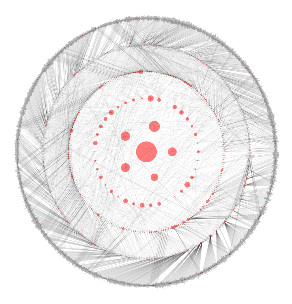 philosophy map network taxonomy